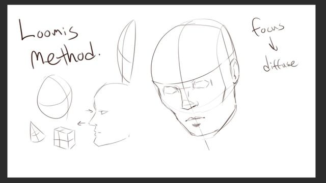 Drawing Heads with the Loomis Method смотреть онлайн