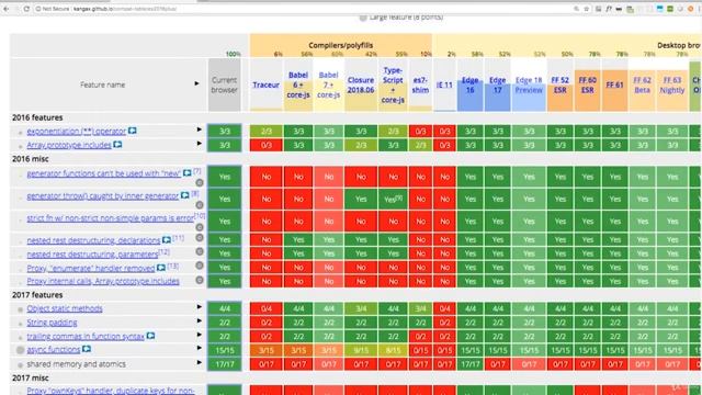 React & Redux. 006 Современный JavaScript и его версии смотреть онлайн