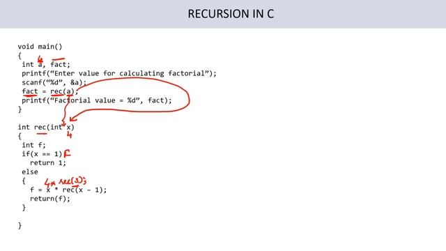 RECURSION IN C IN HINDI смотреть онлайн