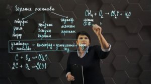 27. Горение топлива и выделение энергии. 8 класс.