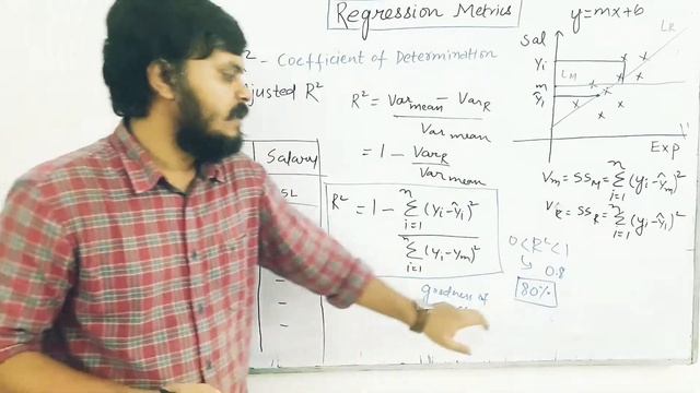 Linear Regression Part 11 | R2 and Adjusted R2 | Coefficient of Determination смотреть онлайн