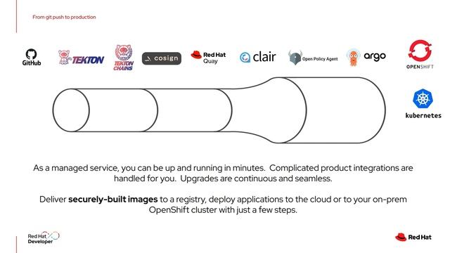 Secure your app: DevSecOps Trusted application supply chain смотреть онлайн