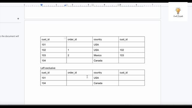Types Of Joins In SQL | SEVEN Different variants in Joins | Imp SQL Interview Question смотреть онлайн