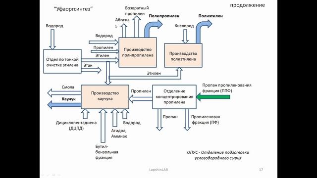 Лекция по газу смотреть онлайн