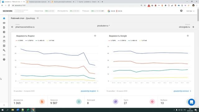 Как оценить эффективность SEO текстов смотреть онлайн