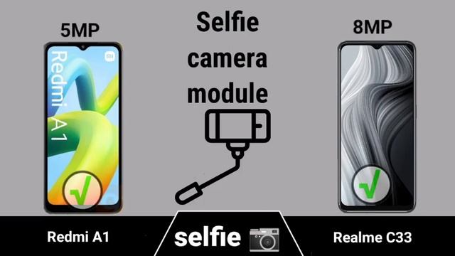 Redmi A1 vs Realme C33 || Realme C33 vs Redmi A1 || Redmi A1 2022 || Realme C33 смотреть онлайн