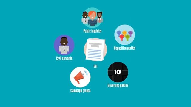 British History British Parliament