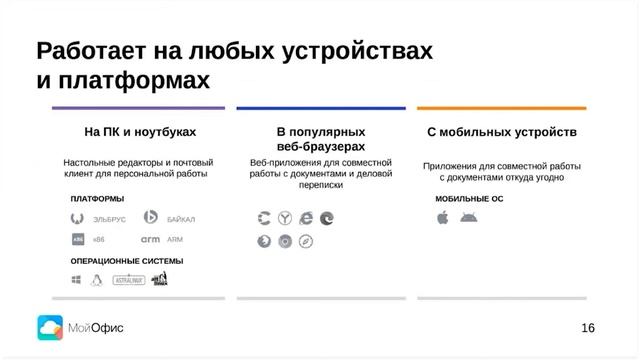 Вебинар. МойОфис - переход на безопасное российское ПО для коммуникаций и работы с документами смотреть онлайн