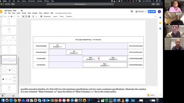 Kubernetes Sig Docs 20181030 смотреть онлайн