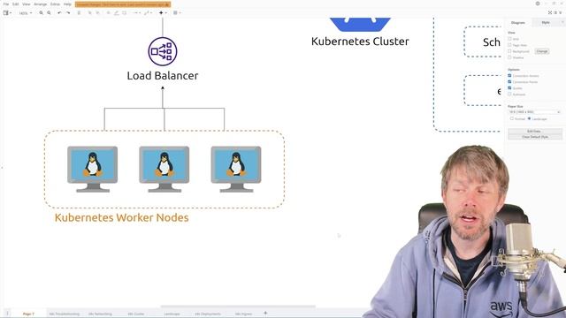 Training Certified Kubernetes Administrator 72 Intro to Highly Available K8S Clusters with Kubeadm смотреть онлайн