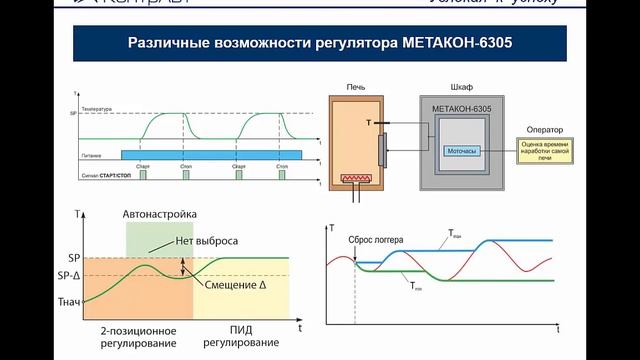 3.Многофункциональный ПИД-регулятор МЕТАКОН-6305: классы решаемых задач.III класс задач контроллера смотреть онлайн