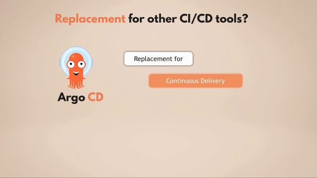 ArgoCD Tutorial for Beginners | GitOps CD for Kubernetes смотреть онлайн