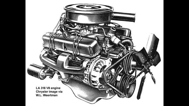 The History Of The Plymouth Barracuda смотреть онлайн