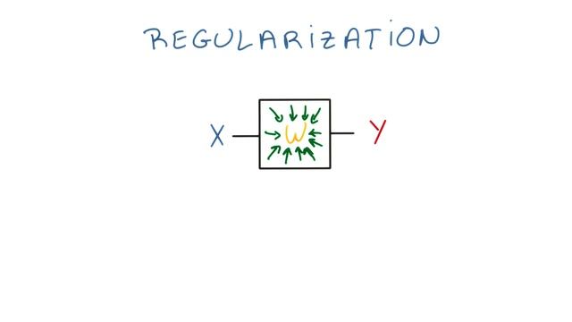 Regularization смотреть онлайн