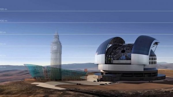 European Extremely Large Telescope (E-ELT) size comparison