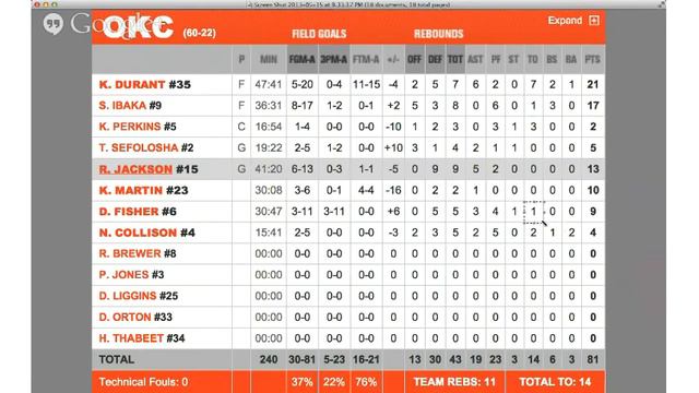 Memphis #Grizzlies OKC #Thunder Game 5 POST GAME SHOW смотреть онлайн