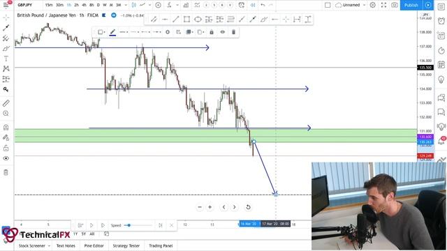 Favourite Forex Trade Set Up By James смотреть онлайн