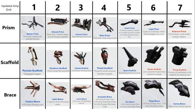 Warframe The Best Amps Tier List 2022 смотреть онлайн
