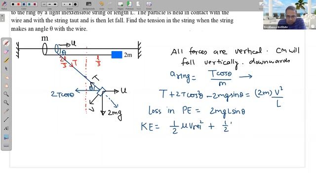 Center of Mass | Advanced Problem | Tension as a function of Angular Displacement смотреть онлайн