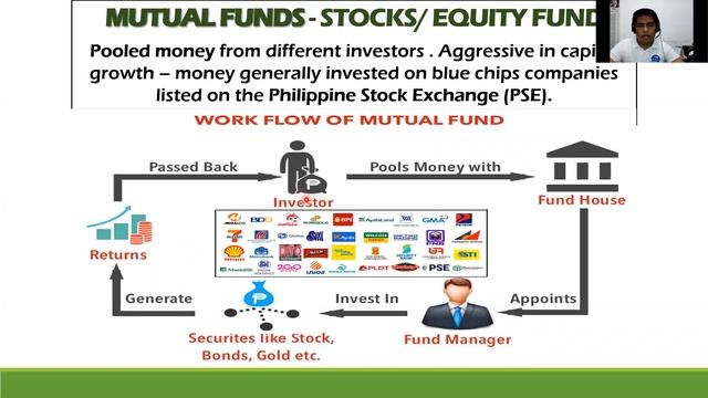 Learn on how to invest in Mutual Funds & Stock Market. смотреть онлайн