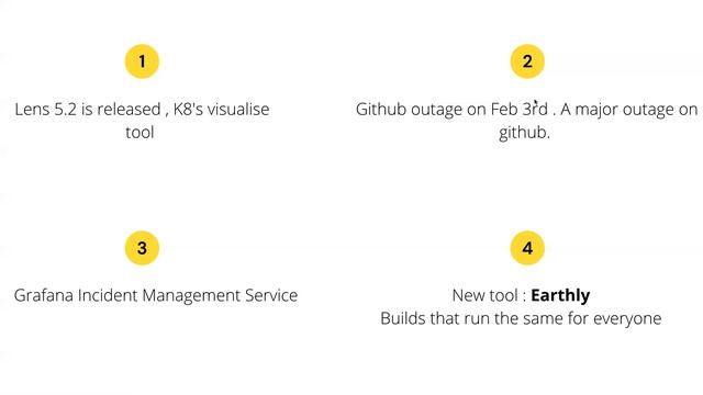 DevOps Weekly Update - Week -05 Feb 2022 смотреть онлайн
