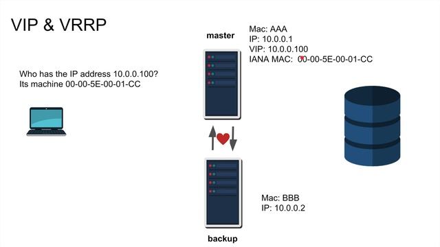 What is a Virtual IP Address? How does it help with High-Availability смотреть онлайн