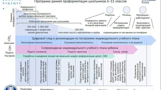 Семинар по проекту профессиональной ориентации школьников "Билет в будущее" смотреть онлайн