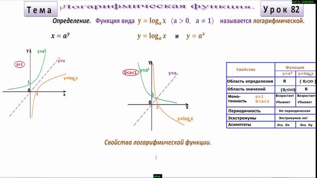 Логарифмическая функция.A logarithmic function. смотреть онлайн