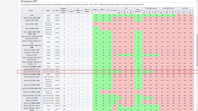 Апгрейд Компа 2022 - под Видео Рендер - QuickSync против NVENC смотреть онлайн