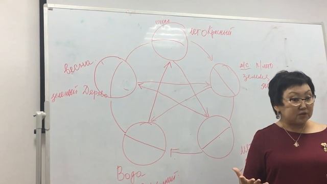 У-Син: теория пяти элементов в нашей жизни смотреть онлайн