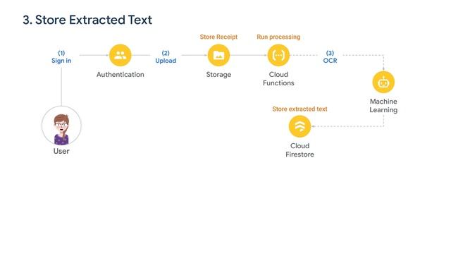 What is Firebase and how to use it смотреть онлайн