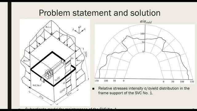 ICSF2021 #254  Principles For Certain Geomechanics Problems Solution During Overworking Of Mine Wor
