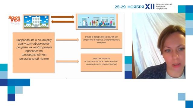 XII ВКП КС21 Ч1 Проблемы пациентов с онкологией смотреть онлайн