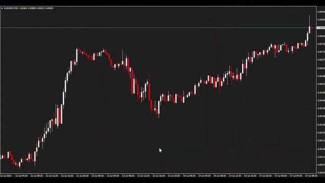 Bizon Scalper: Revolutionary AI Trading Software! смотреть онлайн