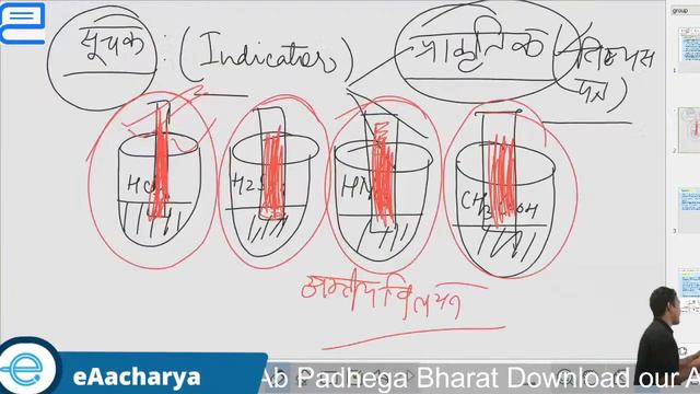 class - 10th, chemistry Chapter 2: Acid Bases & Salt Topic-Acid and its Properties смотреть онлайн