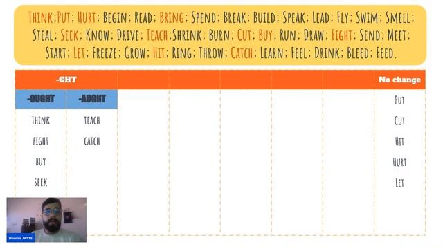 Grammar: The Past Simple 2 | Learn English Through Story | Improve English