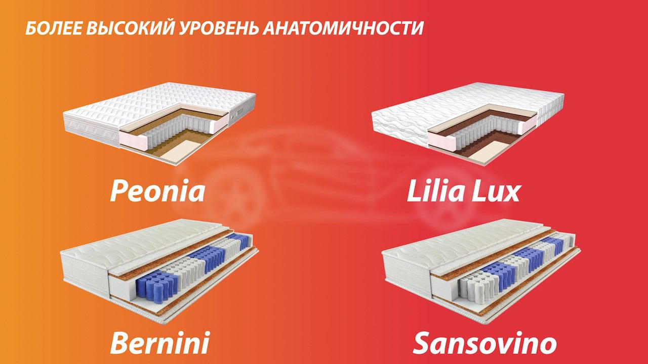 LINEAFLEX - коллекция матрасов Popolare смотреть онлайн