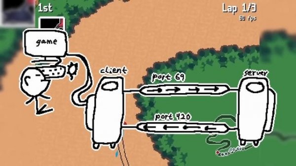 I Made Multiplayer Gamedev EASY!