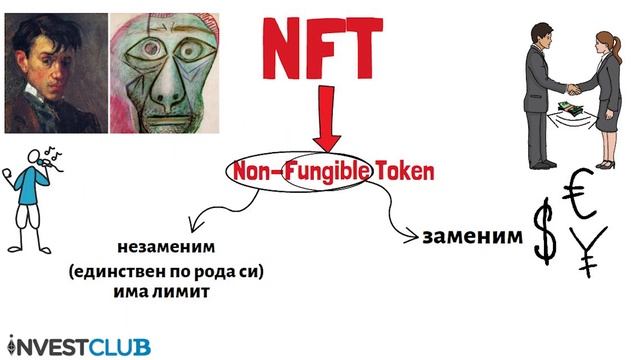 Какво представляват NFT-та!? смотреть онлайн