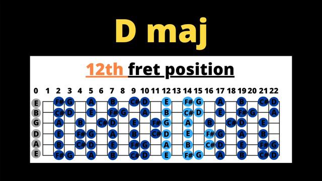 E Dorian Mode Rock Backing Track смотреть онлайн