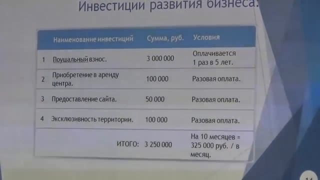 «Презентация франчайзинга Ноосферный мир» смотреть онлайн