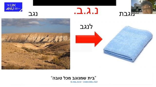 Виртуальный тур по музею АНУ: Приключения языка Иврит смотреть онлайн