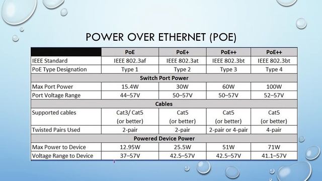 Создание Wi-Fi сети. Часть 2. Сбор требований смотреть онлайн
