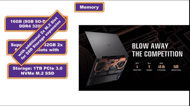 ASUS TUF Gaming F15, 15.6-inch FHD 144Hz, Intel Core i7-12700H 12th Gen, Gaming Laptop смотреть онлайн