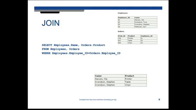 Lecture 5 "SQL Continued" - Building Dynamic Websites - Harvard OpenCourseWare (Summer 2012, Latest смотреть онлайн
