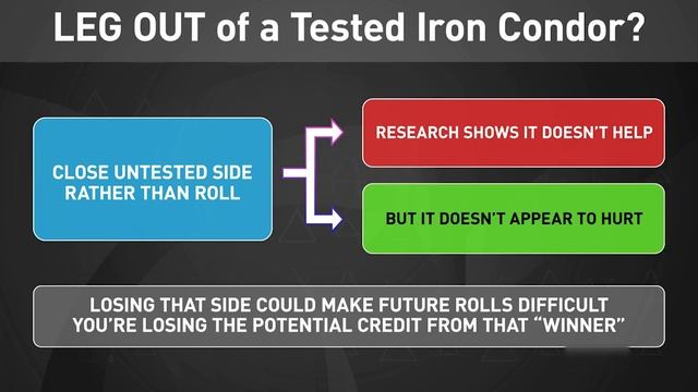 Rolling Options FAQ смотреть онлайн