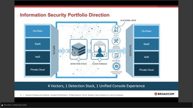 Webinar - Symantec Information Security: Innovation and Strategy for Your Success смотреть онлайн