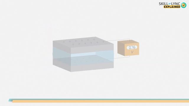 What are Dielectric Materials? | Skill-Lync смотреть онлайн