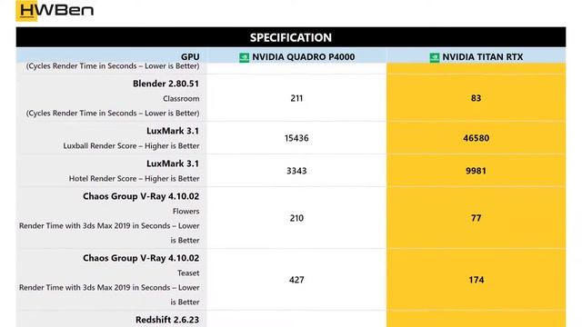 nVidia Quadro P4000 vs nVidia Titan RTX - Workstation _ Content Creation Benchmark смотреть онлайн