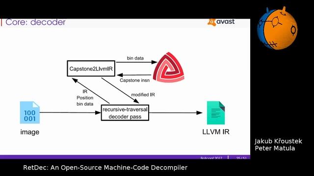 RetDec: An Open-Source Machine-Code Decompiler - Jakub Křoustek, Peter Matula смотреть онлайн